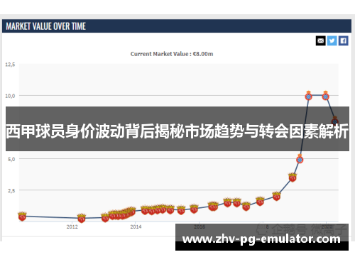 西甲球员身价波动背后揭秘市场趋势与转会因素解析