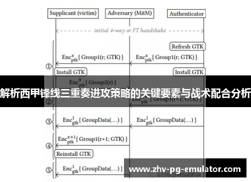 解析西甲锋线三重奏进攻策略的关键要素与战术配合分析